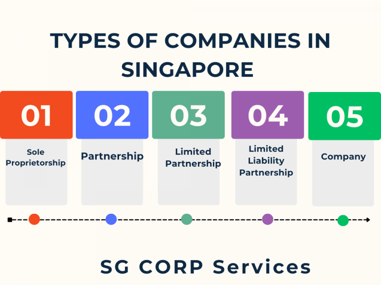 How to register a company in Singapore from India