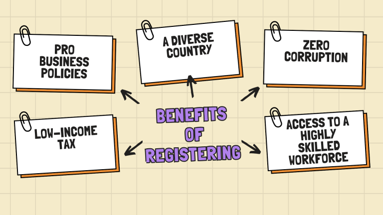 Singapore company registration from India