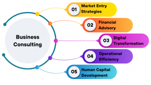 business consulting firm singapore