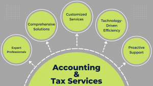 accounting and tax services in Singapore