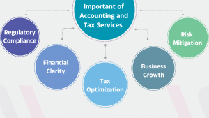 accounting and tax services in singapore